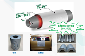 远红外线加热圈（结构）